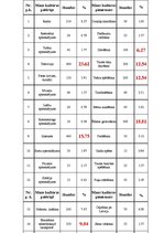 Paraugs 'Kultūras pienesums un patēriņš', 1.