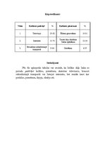 Paraugs 'Kultūras pienesums un patēriņš', 2.