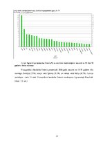 Referāts 'Eiropas Savienības valstu ekonomiskais salīdzinājums', 21.