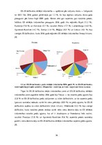 Referāts 'Eiropas Savienības valstu ekonomiskais salīdzinājums', 26.