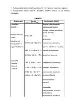 Referāts 'Asinsrade', 12.