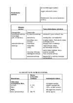 Referāts 'Asinsrade', 15.