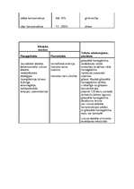 Referāts 'Asinsrade', 16.