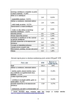 Referāts 'Austrija', 8.