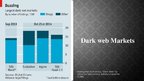 Prezentācija 'Dark Web in Terms of Economics', 5.
