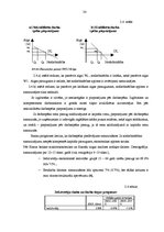 Diplomdarbs 'Latvijas darba tirgus pirms un pēc pievienošanās Eiropas Savienībai', 20.