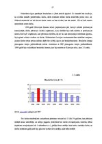 Diplomdarbs 'Latvijas darba tirgus pirms un pēc pievienošanās Eiropas Savienībai', 23.