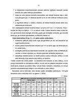 Diplomdarbs 'Latvijas darba tirgus pirms un pēc pievienošanās Eiropas Savienībai', 29.