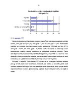 Diplomdarbs 'Latvijas darba tirgus pirms un pēc pievienošanās Eiropas Savienībai', 31.