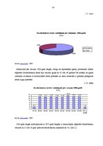 Diplomdarbs 'Latvijas darba tirgus pirms un pēc pievienošanās Eiropas Savienībai', 32.