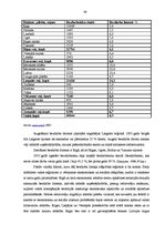 Diplomdarbs 'Latvijas darba tirgus pirms un pēc pievienošanās Eiropas Savienībai', 35.