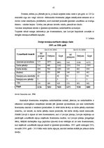 Diplomdarbs 'Latvijas darba tirgus pirms un pēc pievienošanās Eiropas Savienībai', 41.