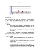 Diplomdarbs 'Latvijas darba tirgus pirms un pēc pievienošanās Eiropas Savienībai', 46.