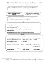 Diplomdarbs 'Medicīniska rakstura piespiedu līdzekļu piemērošanas noregulējums Latvijas Repub', 50.