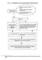 Diplomdarbs 'Medicīniska rakstura piespiedu līdzekļu piemērošanas noregulējums Latvijas Repub', 51.