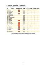 Konspekts 'Latviešu sportisti PSRS laikā (ziemas olimpiskajās spēlēs)', 2.