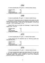 Konspekts 'Latviešu sportisti PSRS laikā (ziemas olimpiskajās spēlēs)', 13.