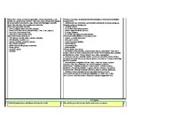 Konspekts 'Eksāmena biļetes ar atbildēm', 15.