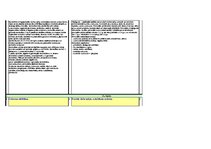 Konspekts 'Eksāmena biļetes ar atbildēm', 20.