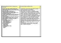 Konspekts 'Eksāmena biļetes ar atbildēm', 22.