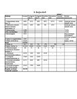 Referāts 'Produkta pašizmaksas kalkulācija', 2.