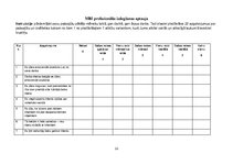 Referāts 'Profesionālā izdegšana SIA "X"', 33.