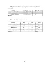 Referāts 'Profesionālā izdegšana SIA "X"', 37.