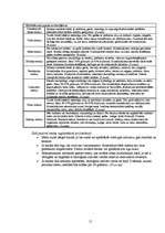 Referāts 'Bišu produkti ārstniecībā', 15.