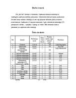 Referāts 'Tūrisma aģentūras darbība, vakance, štatu saraksts', 5.