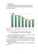 Referāts 'Bezdarba rādītāju analīze Latvijā', 11.