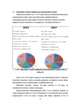 Referāts 'Bezdarba rādītāju analīze Latvijā', 12.