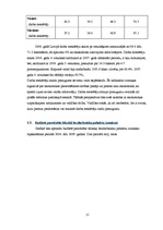 Referāts 'Bezdarba rādītāju analīze Latvijā', 15.