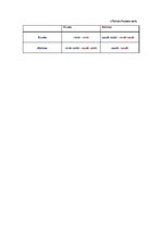 Referāts 'Cietumnieku dilemma', 7.