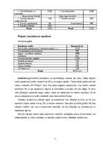 Biznesa plāns 'Jauniešu atpūtas centrs "Rio"', 11.