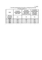 Diplomdarbs 'Uzņēmuma maksātnespējas prognozēšanas metodes un problēmas', 15.