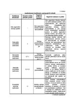 Diplomdarbs 'Uzņēmuma maksātnespējas prognozēšanas metodes un problēmas', 25.