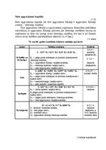 Diplomdarbs 'Uzņēmuma maksātnespējas prognozēšanas metodes un problēmas', 28.