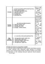 Diplomdarbs 'Uzņēmuma maksātnespējas prognozēšanas metodes un problēmas', 29.