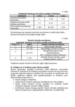 Diplomdarbs 'Uzņēmuma maksātnespējas prognozēšanas metodes un problēmas', 31.