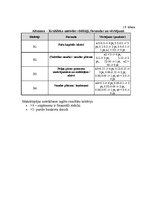 Diplomdarbs 'Uzņēmuma maksātnespējas prognozēšanas metodes un problēmas', 33.