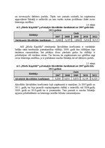 Diplomdarbs 'Uzņēmuma maksātnespējas prognozēšanas metodes un problēmas', 37.