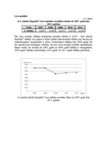 Diplomdarbs 'Uzņēmuma maksātnespējas prognozēšanas metodes un problēmas', 42.