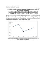 Diplomdarbs 'Uzņēmuma maksātnespējas prognozēšanas metodes un problēmas', 46.