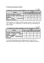 Diplomdarbs 'Uzņēmuma maksātnespējas prognozēšanas metodes un problēmas', 48.