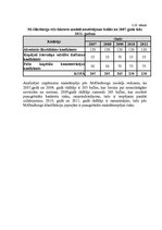 Diplomdarbs 'Uzņēmuma maksātnespējas prognozēšanas metodes un problēmas', 49.