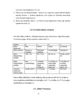 Referāts 'Agrīnas diagnostikas metodes ginekoloģisko slimību gadījumos', 12.