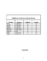 Referāts 'Skolēnu veselīgs dzīvesveids', 9.