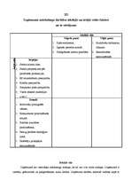 Referāts 'Tirgvedība I', 5.