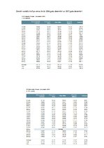 Referāts 'Lauksaimniecības politika', 18.