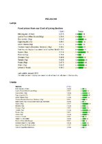 Referāts 'Lauksaimniecības politika', 29.